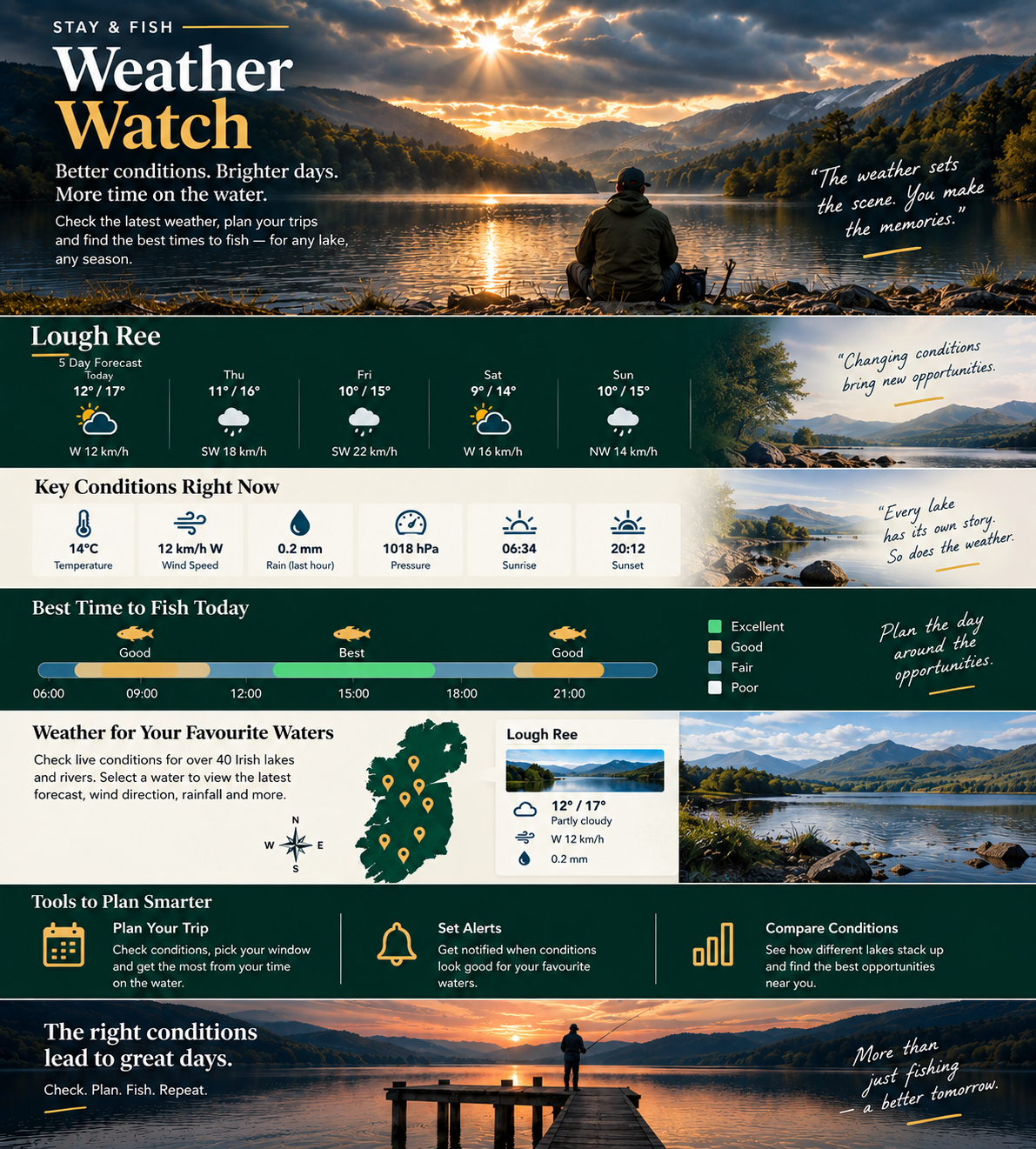 Weather Watch — better conditions, brighter days. Preview of water forecasts, key conditions, fishing windows, favourite waters and trip-planning tools.